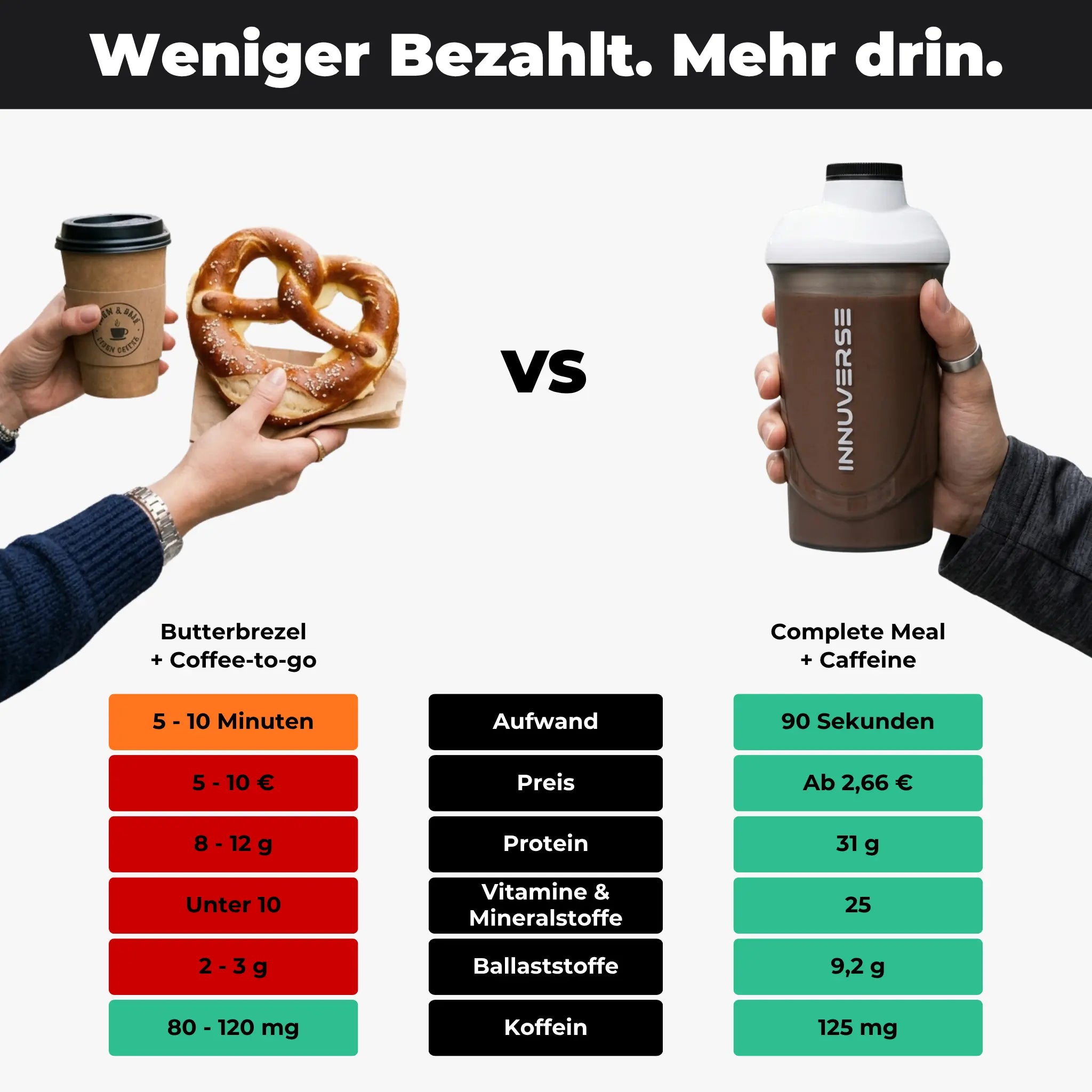 Koffein Trinkmahlzeit