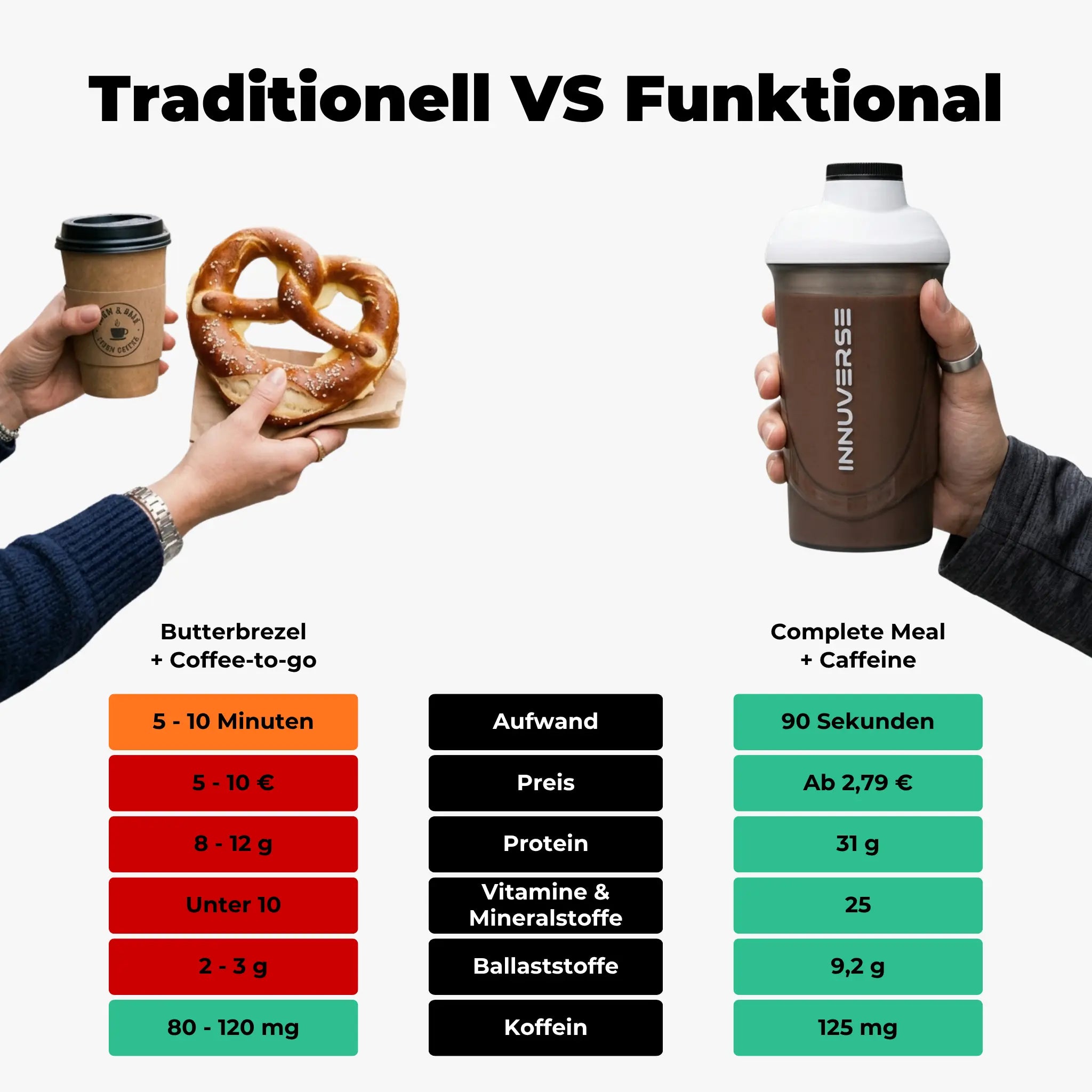 Koffein Trinkmahlzeit