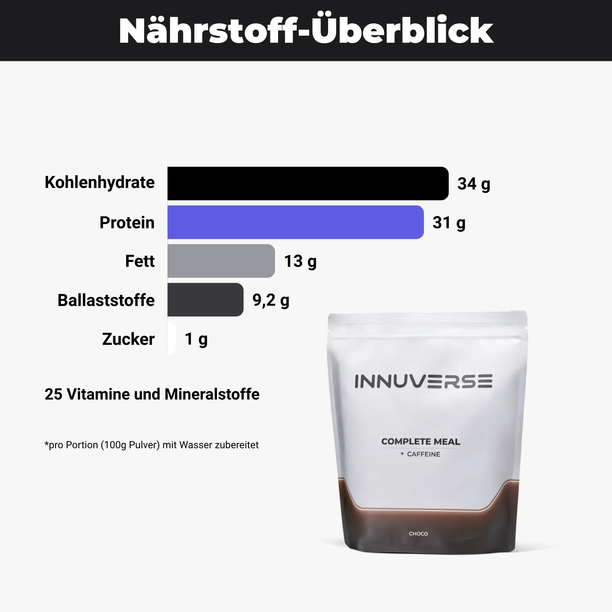 Koffein Trinkmahlzeit